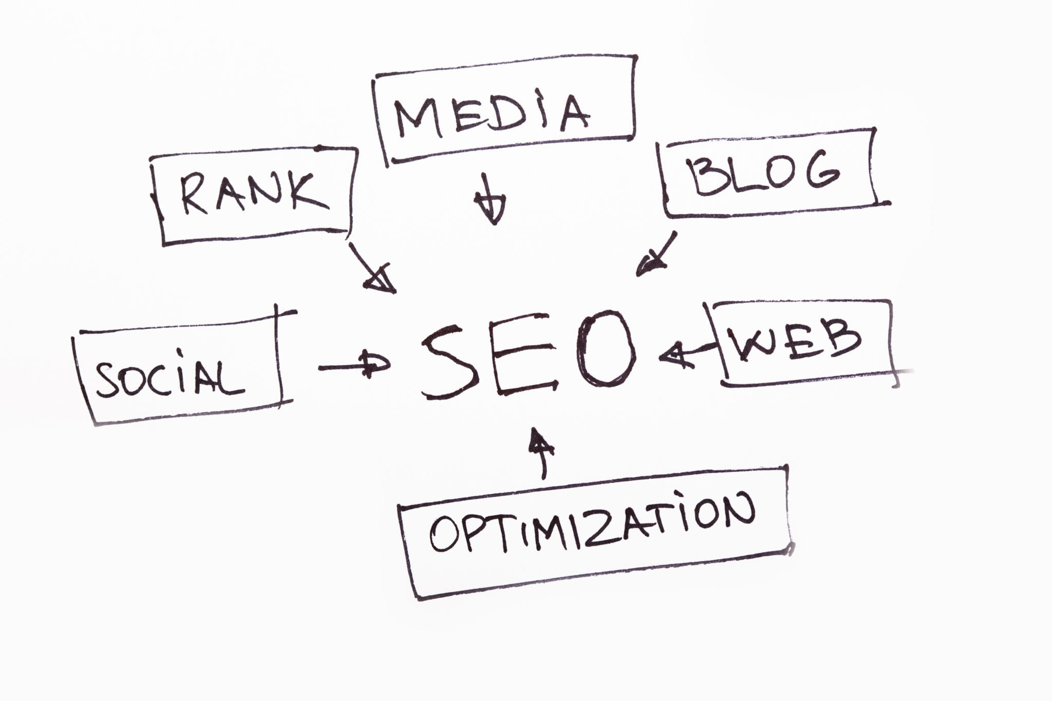 What is SEO?