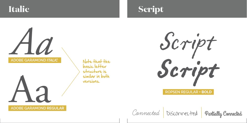 italic script font